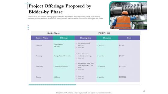Bidding Cost Comparison Ppt PowerPoint Presentation Complete Deck With Slides