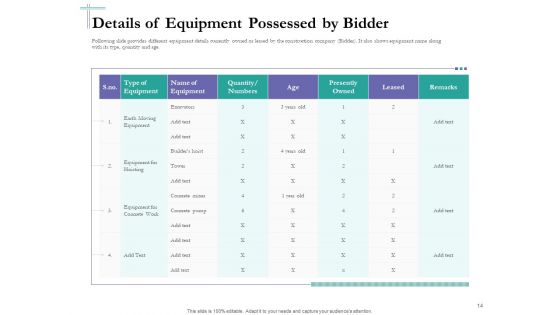 Bidding Cost Comparison Ppt PowerPoint Presentation Complete Deck With Slides