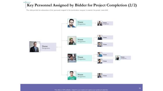 Bidding Cost Comparison Ppt PowerPoint Presentation Complete Deck With Slides