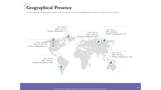 Bidding Cost Comparison Ppt PowerPoint Presentation Complete Deck With Slides