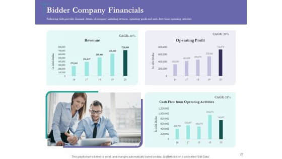Bidding Cost Comparison Ppt PowerPoint Presentation Complete Deck With Slides