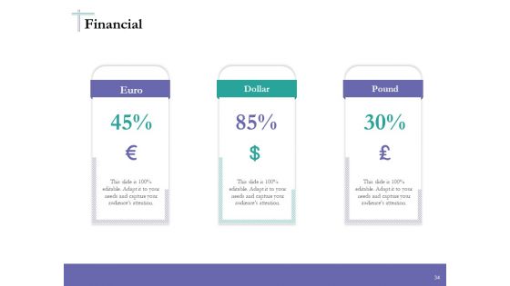 Bidding Cost Comparison Ppt PowerPoint Presentation Complete Deck With Slides
