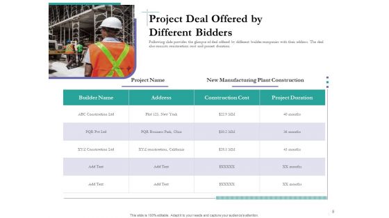 Bidding Cost Comparison Ppt PowerPoint Presentation Complete Deck With Slides