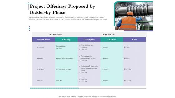 Bidding Cost Comparison Project Offerings Proposed By Bidder By Phase Ppt Icon Ideas PDF