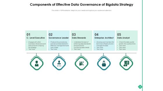 Big Data Actionable For The Organization Strategy Cloud Storage Quality Process Ppt PowerPoint Presentation Complete Deck