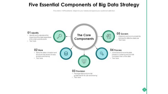 Big Data Actionable For The Organization Strategy Cloud Storage Quality Process Ppt PowerPoint Presentation Complete Deck