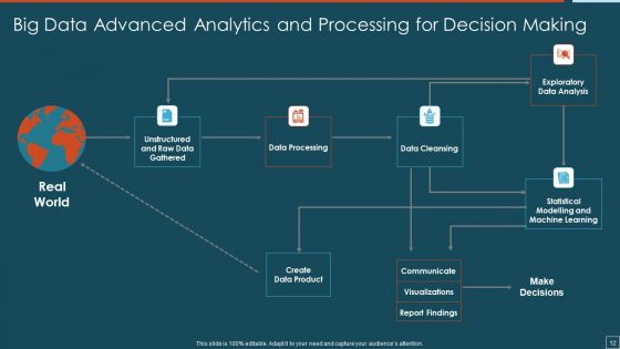Big Data Advanced Analytics Ppt PowerPoint Presentation Complete Deck With Slides