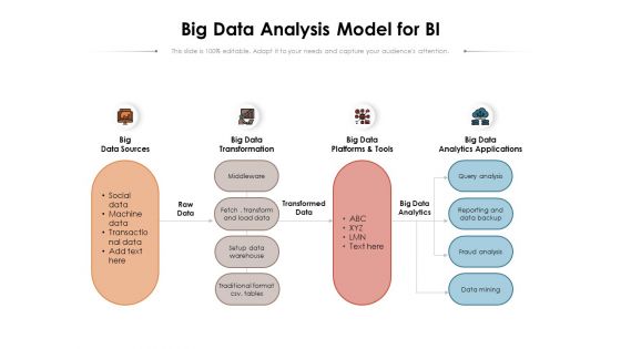 Big Data Analysis Model For BI Ppt PowerPoint Presentation Infographic Template Portfolio PDF