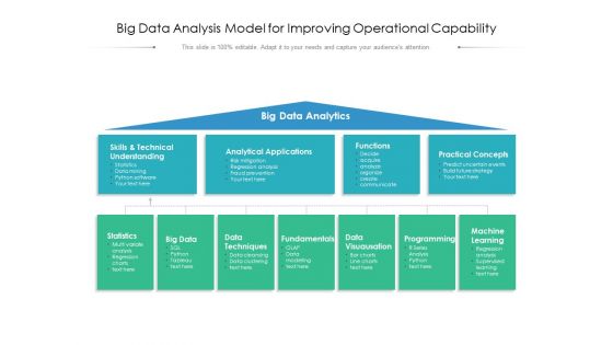 Big Data Analysis Model For Improving Operational Capability Ppt PowerPoint Presentation Infographics Visuals PDF