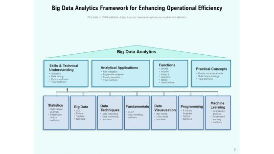 Big Data Analytics Framework Business Intelligence Ppt PowerPoint Presentation Complete Deck