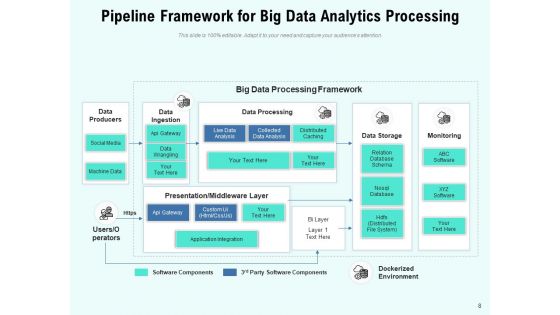 Big Data Analytics Framework Business Intelligence Ppt PowerPoint Presentation Complete Deck