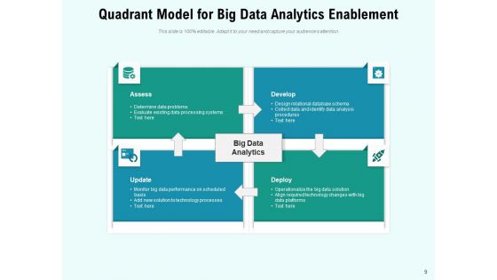 Big Data Analytics Framework Business Intelligence Ppt PowerPoint Presentation Complete Deck