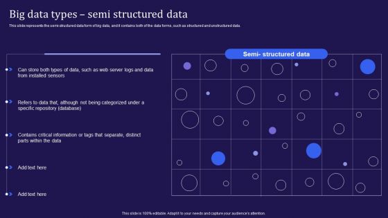 Big Data Analytics Lifecycle Big Data Types Semi Structured Data Ppt Model Demonstration PDF
