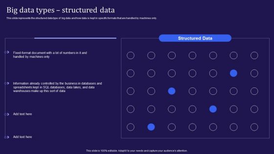 Big Data Analytics Lifecycle Big Data Types Structured Data Ppt Professional Backgrounds PDF
