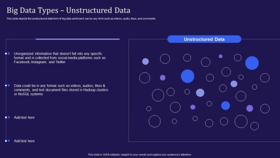 Big Data Analytics Lifecycle Big Data Types Unstructured Data Ppt Outline Information PDF