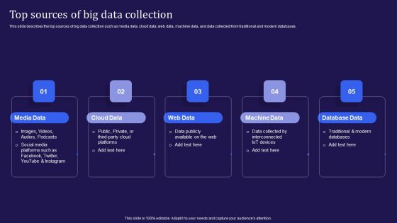 Big Data Analytics Lifecycle Top Sources Of Big Data Collection Ppt Styles Gallery PDF