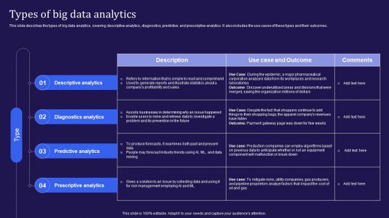 Big Data Analytics Lifecycle Types Of Big Data Analytics Ppt Infographic Template Shapes PDF
