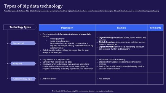 Big Data Analytics Lifecycle Types Of Big Data Technology Ppt Gallery Infographics PDF