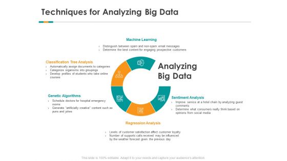 Big Data Analytics Ppt PowerPoint Presentation Complete Deck With Slides