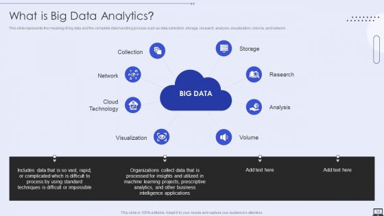 Big Data Analytics Ppt PowerPoint Presentation Complete With Slides