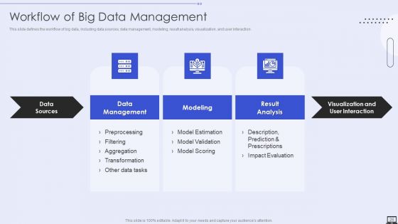 Big Data Analytics Ppt PowerPoint Presentation Complete With Slides