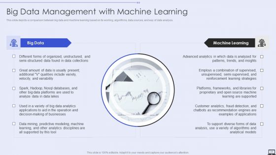 Big Data Analytics Ppt PowerPoint Presentation Complete With Slides