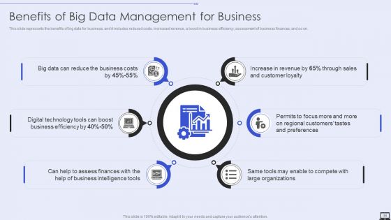 Big Data Analytics Ppt PowerPoint Presentation Complete With Slides