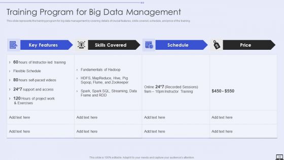 Big Data Analytics Ppt PowerPoint Presentation Complete With Slides