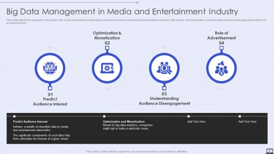Big Data Analytics Ppt PowerPoint Presentation Complete With Slides