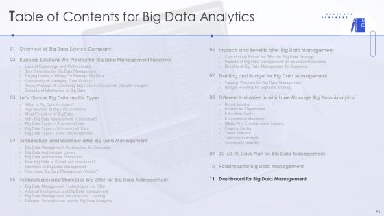 Big Data Analytics Ppt PowerPoint Presentation Complete With Slides