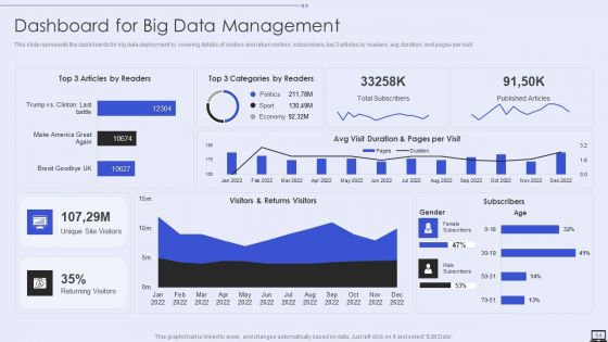 Big Data Analytics Ppt PowerPoint Presentation Complete With Slides