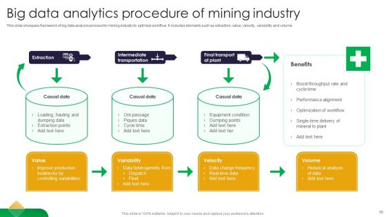 Big Data Analytics Procedure Ppt PowerPoint Presentation Complete Deck With Slides