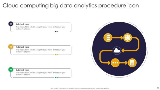 Big Data Analytics Procedure Ppt PowerPoint Presentation Complete Deck With Slides