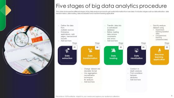 Big Data Analytics Procedure Ppt PowerPoint Presentation Complete Deck With Slides