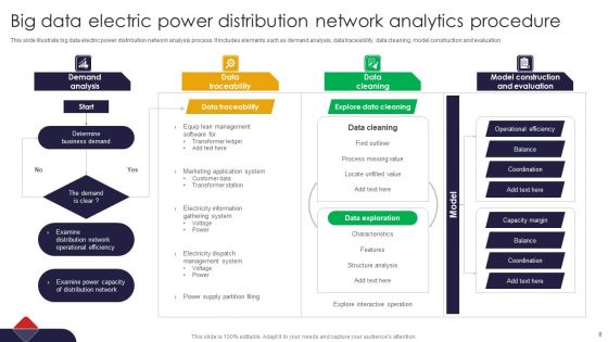 Big Data Analytics Procedure Ppt PowerPoint Presentation Complete Deck With Slides