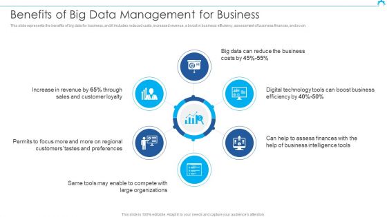 Big Data Architect Benefits Of Big Data Management For Business Template PDF