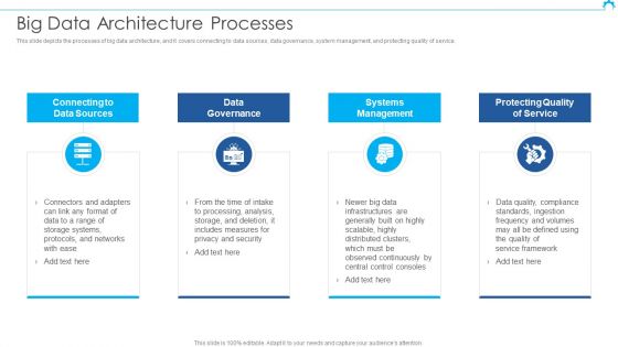 Big Data Architect Big Data Architecture Processes Formats PDF