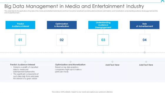 Big Data Architect Big Data Management In Media And Entertainment Industry Professional PDF