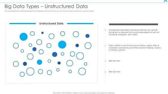Big Data Architect Big Data Types Unstructured Data Pictures PDF