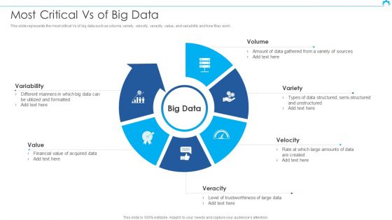 Big Data Architect Most Critical Vs Of Big Data Summary PDF Big Data Architect Most Critical Vs Of Big Data Summary PDF