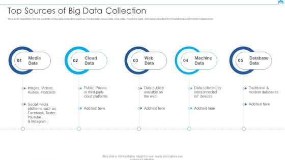 Big Data Architect Ppt PowerPoint Presentation Complete Deck With Slides