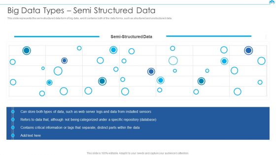 Big Data Architect Ppt PowerPoint Presentation Complete Deck With Slides