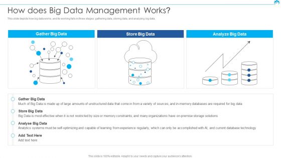 Big Data Architect Ppt PowerPoint Presentation Complete Deck With Slides
