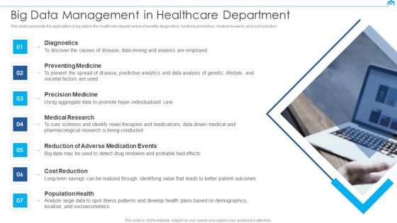 Big Data Architect Ppt PowerPoint Presentation Complete Deck With Slides