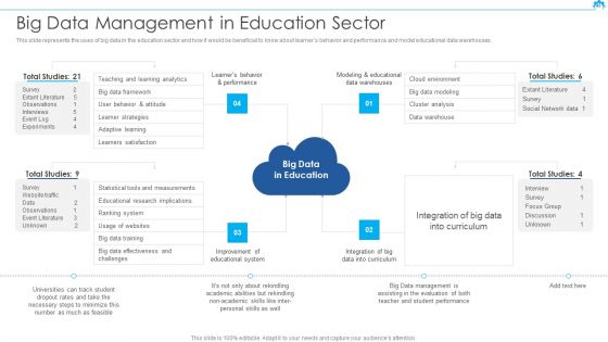 Big Data Architect Ppt PowerPoint Presentation Complete Deck With Slides