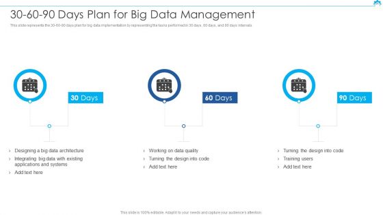 Big Data Architect Ppt PowerPoint Presentation Complete Deck With Slides