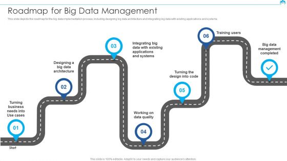 Big Data Architect Ppt PowerPoint Presentation Complete Deck With Slides
