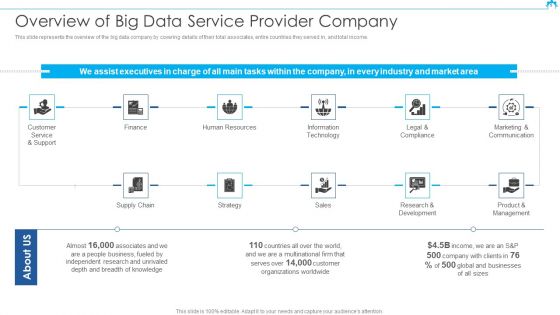 Big Data Architect Ppt PowerPoint Presentation Complete Deck With Slides