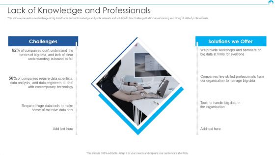 Big Data Architect Ppt PowerPoint Presentation Complete Deck With Slides