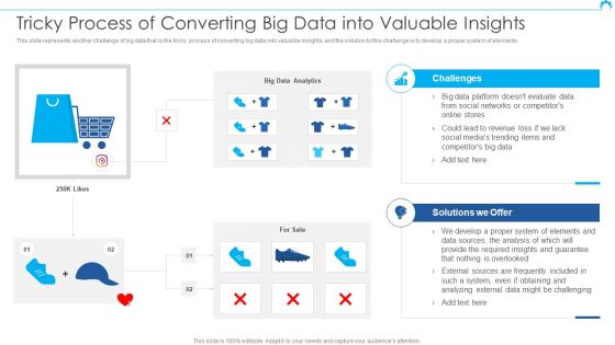 Big Data Architect Tricky Process Of Converting Big Data Into Valuable Insights Ideas PDF